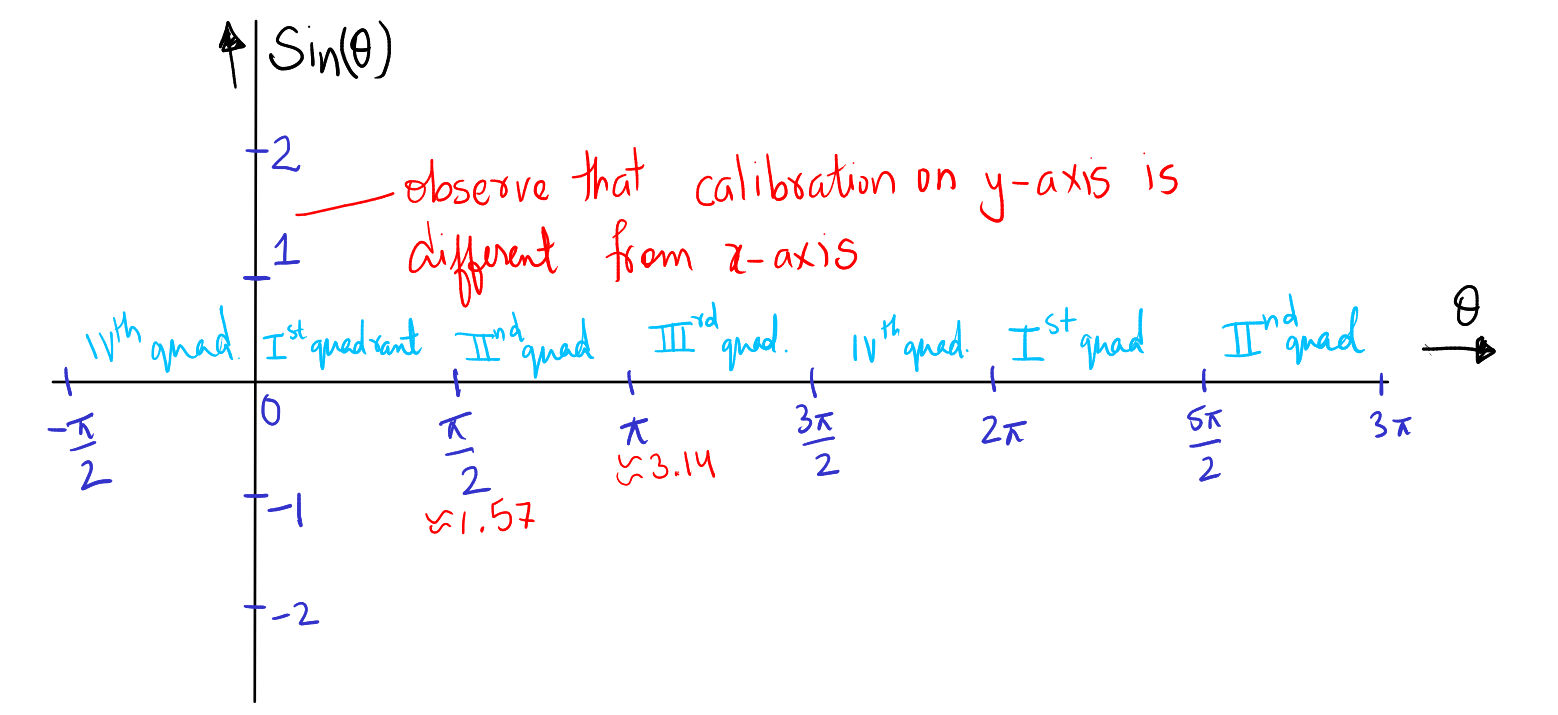 Figure for step 2